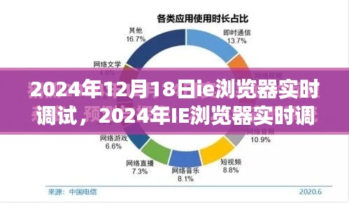 2024年IE浏览器实时调试技术深度解析与实战