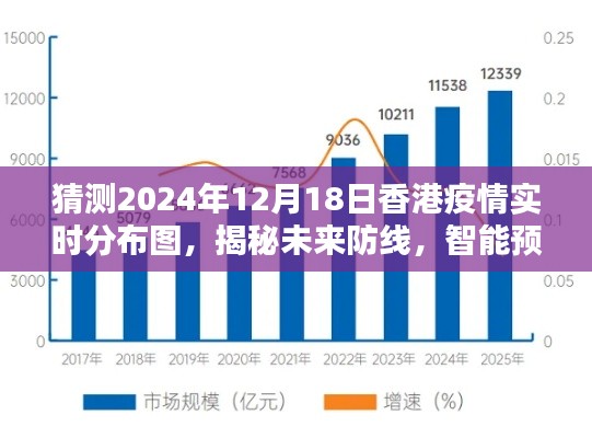 科技领航者揭秘未来防线，香港疫情智能预测实时分布图，展望2024年12月18日抗疫新时代