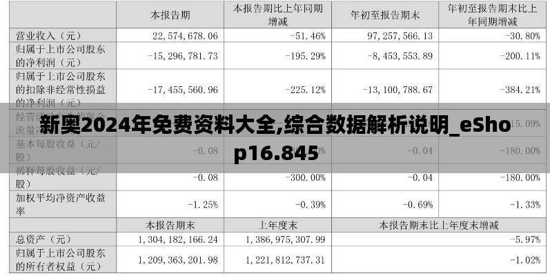 新奥2024年免费资料大全,综合数据解析说明_eShop16.845