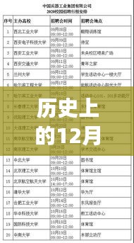 历史上的12月18日文海北路路况实时查询详解，功能、体验、竞品对比及用户分析