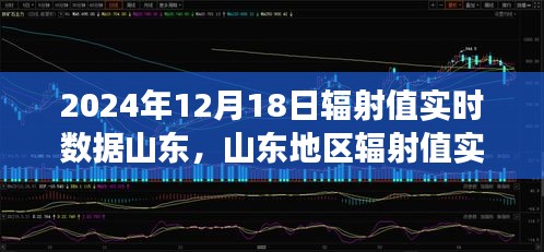 山东地区辐射值实时数据研究，观察与观点（2024年12月18日）