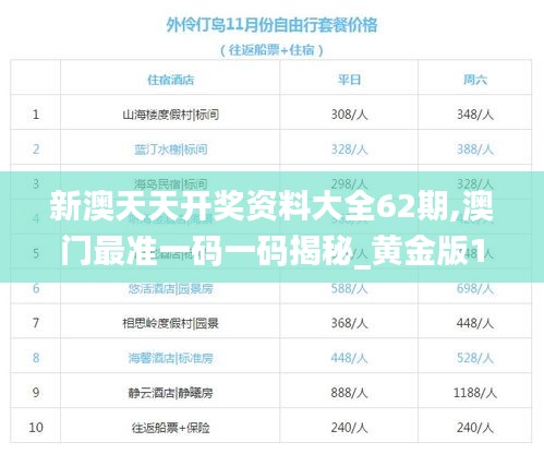 新澳天天开奖资料大全62期,澳门最准一码一码揭秘_黄金版15.409