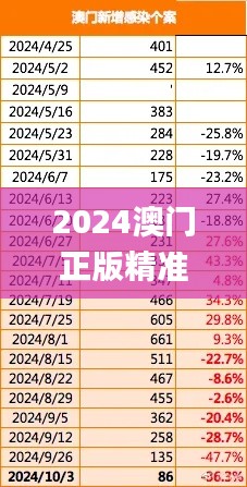 2024澳门正版精准免费,定量分析解释定义_顶级款9.339