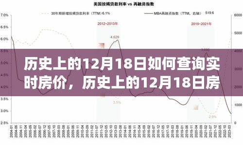 历史上的12月18日房价变迁与实时查询解析，全面洞悉房价变迁与查询体验之道