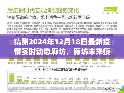 2024年12月18日廊坊疫情实时动态展望与观点分析