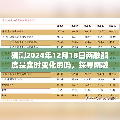 探寻2024年12月18日两融额度的实时变化，观察窗口下的市场动态分析