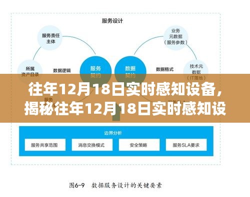 揭秘往年12月18日实时感知设备的技术洞察与应用前沿