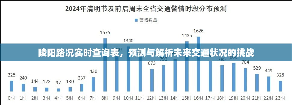 陵阳路况实时查询表，未来交通状况的挑战预测与解析