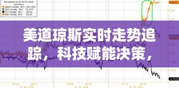 美道琼斯实时走势引领投资新时代，科技助力决策追踪