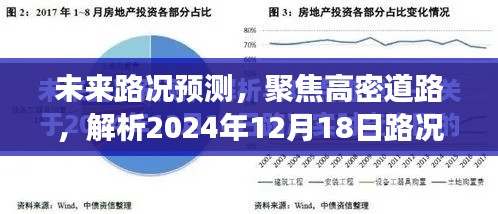 未来路况预测，聚焦高密道路，实时播报展望至2024年12月18日路况展望