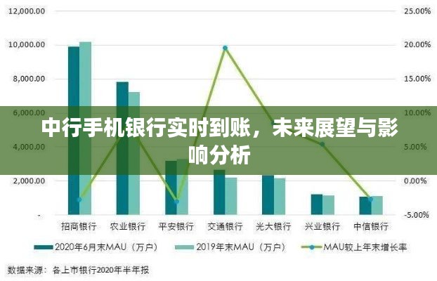 中行手机银行实时到账功能，展望与影响分析