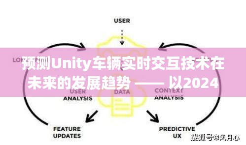 Unity车辆实时交互技术未来发展趋势展望 —— 聚焦至2024年展望报告