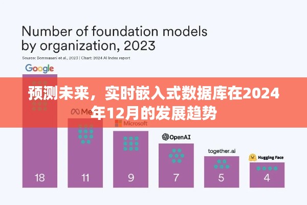 实时嵌入式数据库发展趋势预测，未来至2024年12月的展望