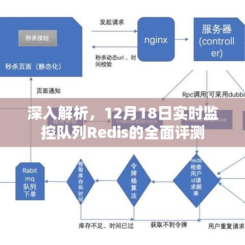 12月18日Redis实时监控队列全面评测，深度解析与评估