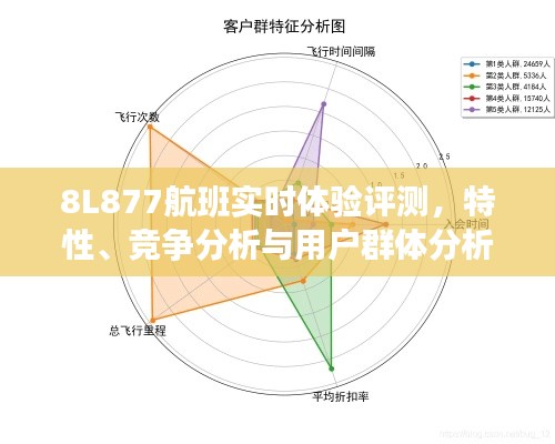 8L877航班全面解析，实时体验评测、特性、竞争态势与用户群体洞察