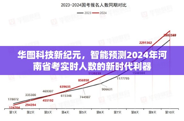 华图科技新纪元，智能预测2024年河南省考实时人数的创新工具