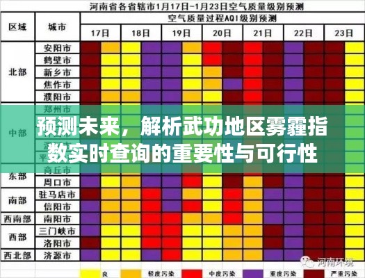 武功地区雾霾指数实时查询的重要性与可行性预测分析