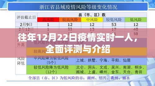 往年12月22日疫情实时情况全面评测与介绍