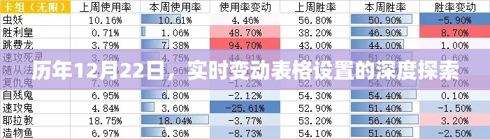 深度探索，历年12月22日实时变动表格设置研究