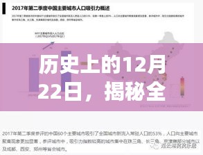 揭秘全球各地实时客流量变迁，历史上的12月22日回顾