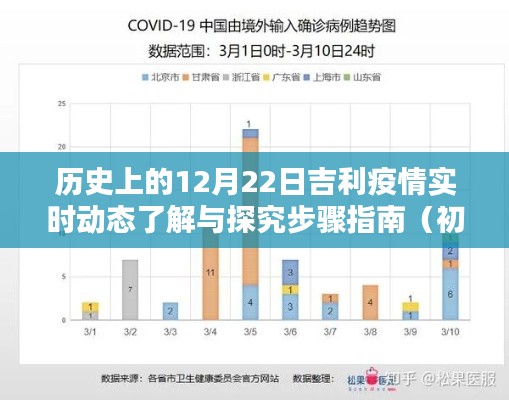 吉利疫情动态全解析，历史上的12月22日疫情实时数据与探究指南（适合初学者与进阶用户）