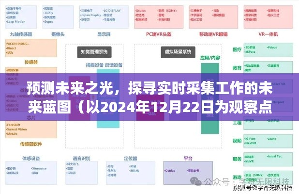 探寻实时采集工作的未来蓝图，预测未来之光（以2024年观察点）