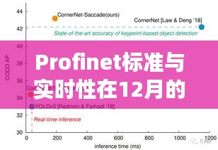 Profinet标准实时性能表现深度探讨，12月表现观察与观点阐述