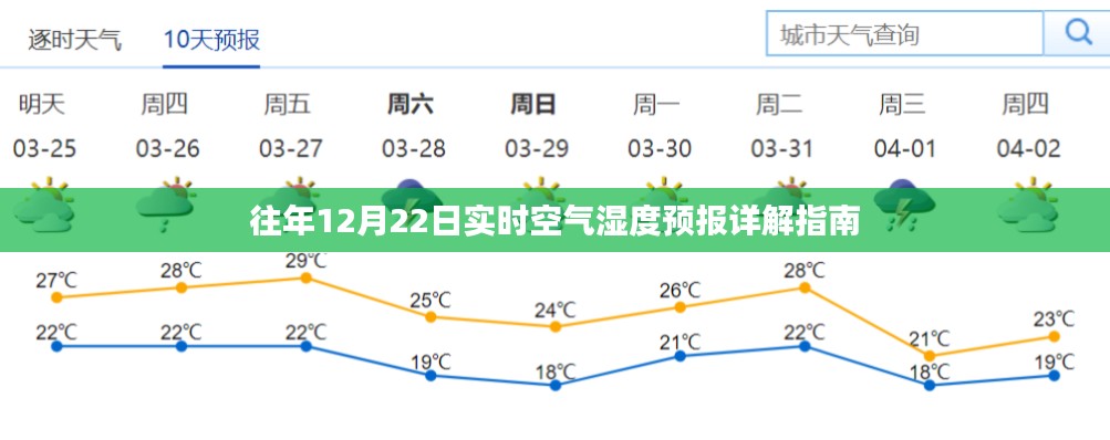 往年12月22日实时空气湿度预报详解，空气质量监测与应对指南