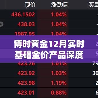 博时黄金实时基础金价产品深度评测与介绍，12月市场观察与解读