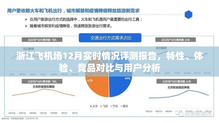 浙江飞机场12月实时评测报告，特性、体验、竞品对比及用户分析全解析