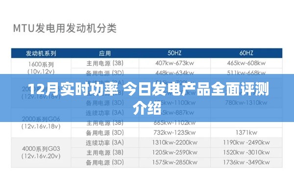 12月实时功率下的发电产品全面评测介绍