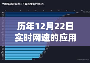 历年12月22日实时网速洞察，从数据传输到智能生活的深度应用与影响