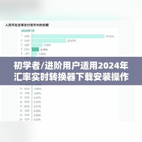 2024年汇率实时转换器下载，初学者与进阶用户操作指南