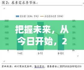 实时解析，把握未来农产品期货行情，今日启程，探寻2024年12月22日市场趋势