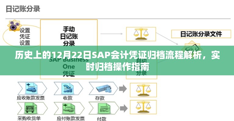 SAP会计凭证归档流程解析与实时归档操作指南，历史视角的12月22日指南