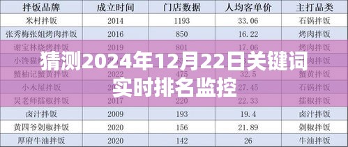 关键词实时排名监控预测（2024年12月22日版）