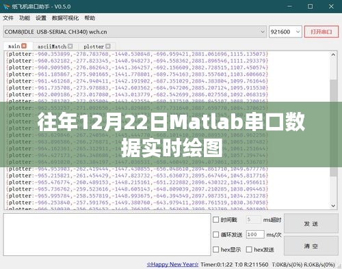 Matlab串口数据实时绘图解析与展示