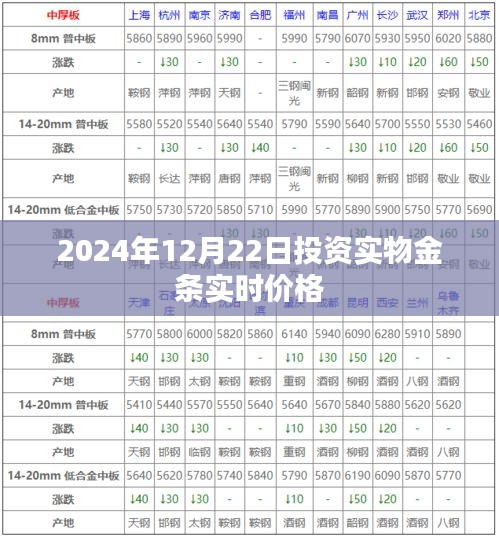 2024年实物金条投资实时价格查询