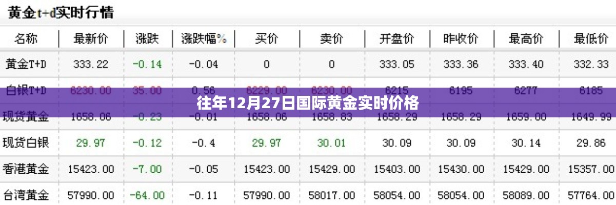 黄金实时价格走势，国际黄金市场最新动态