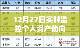 12月27日个人资产实时监控动态