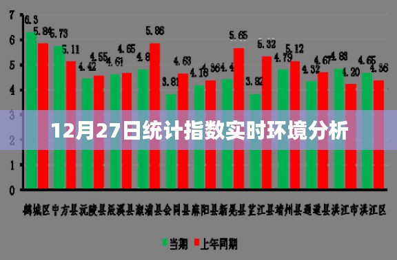 12月27日环境统计指数实时分析概览