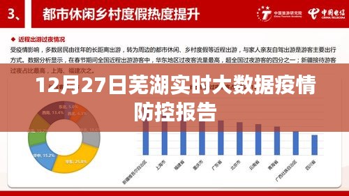 芜湖疫情防控实时大数据报告（12月27日）