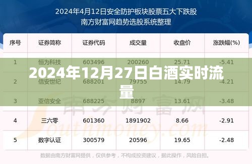 2024年白酒市场实时流量分析报告