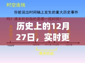 历史上的12月27日，实时更新下的Bind技术演变概览