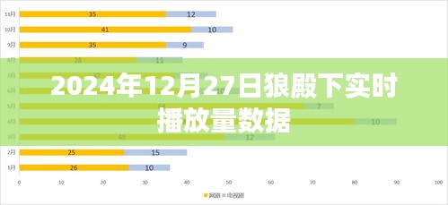 狼殿下实时播放量数据（日期标注）