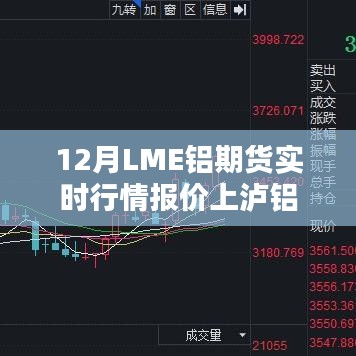 12月LME铝期货实时行情与沪铝报价