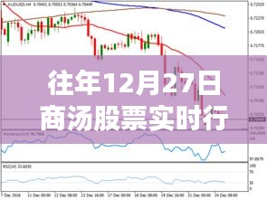 商汤股票12月27日实时行情解析