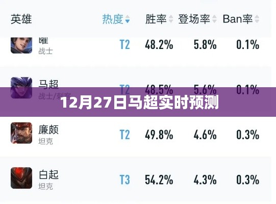 马超最新预测，实时分析预测报告