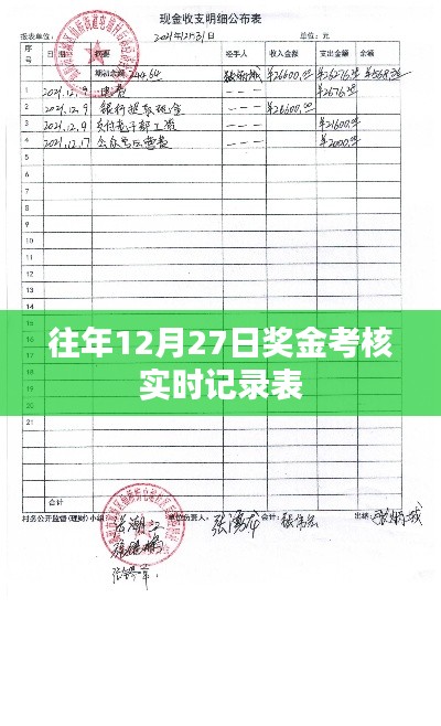 年终奖金考核实时记录表，历年数据解析