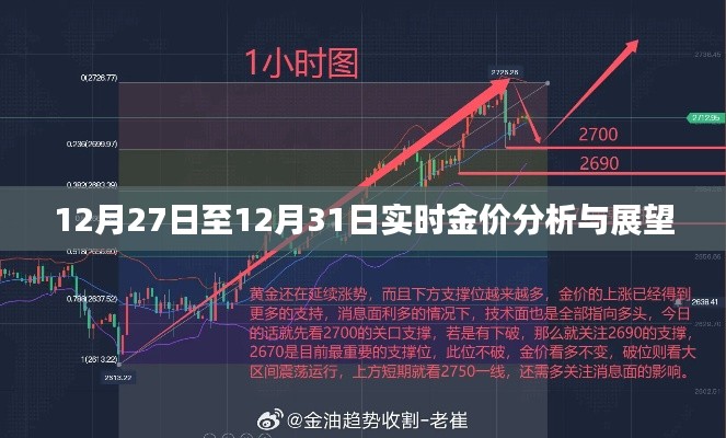 实时金价分析与展望，年末走势解析